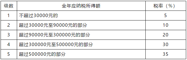 正保會(huì)計(jì)網(wǎng)校