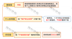 老板從公戶轉100萬到個人賬戶，  聰明的會計都用這種方法避稅！